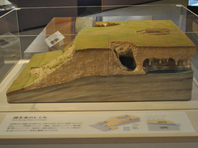 湧き水のしくみ(宜野湾市立博物館)